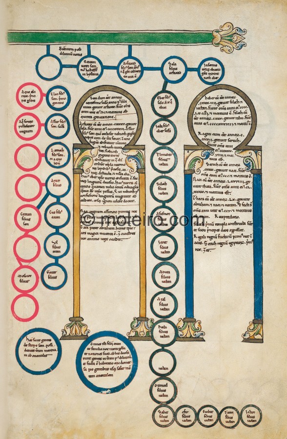 f. 2A, Genealogy of Sem. The genealogical tables begin with Adam and Eve following original sin and end with the Incarnation. Th...